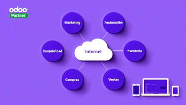 Odoo ERP - Sistema de gestión empresarial